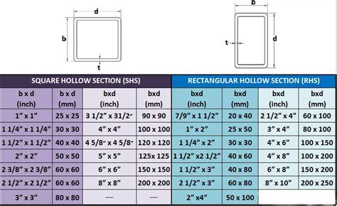 2 x 2 metal box|2x4 tube steel dimensions.